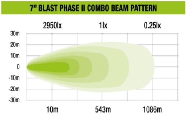 Lygte - Ironman 7" LED Blast Phase II Combo driving light 10-30V