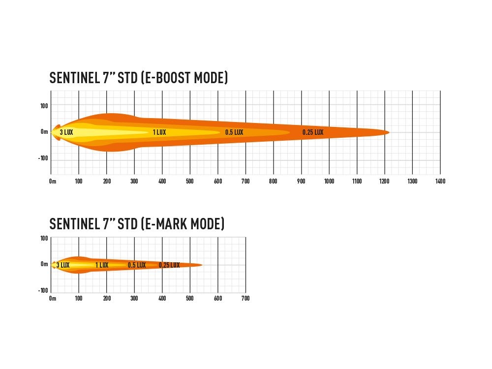 Led Spot - Sentinel 7 Standard LED lys, sort - spot plus vidvinkel