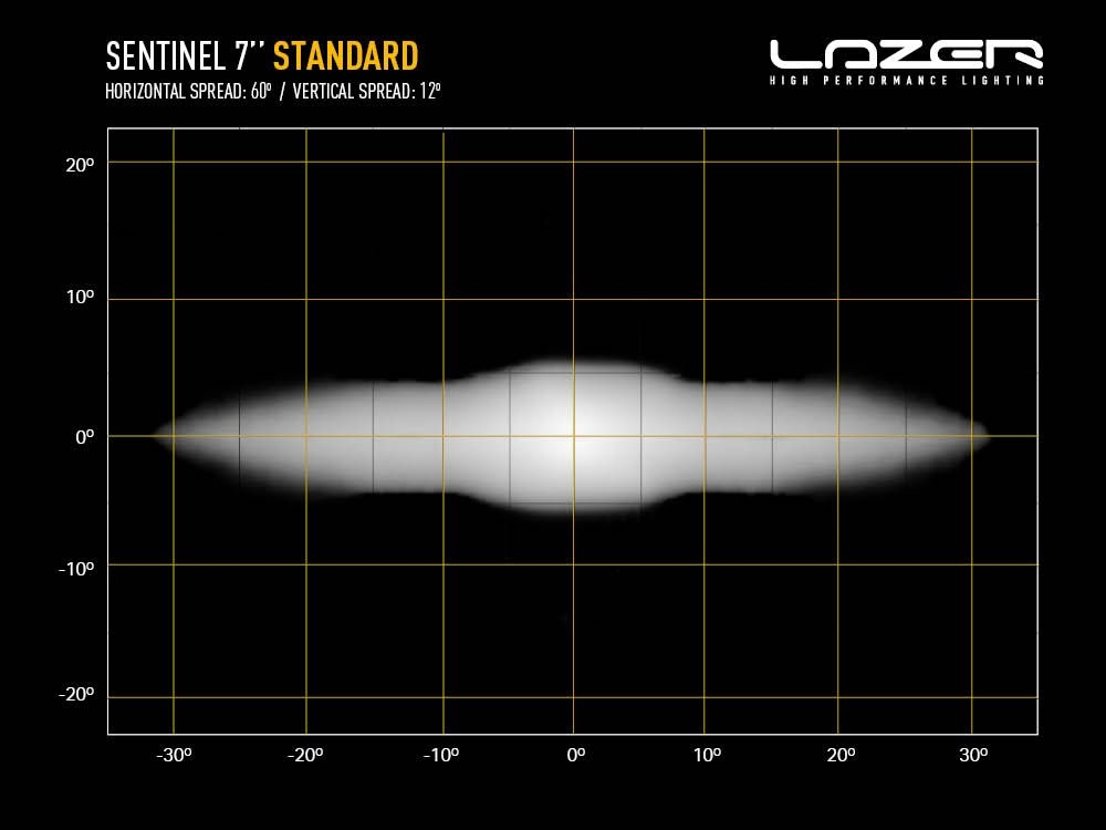Led Spot - Sentinel 7 Standard LED lys, sort - spot plus vidvinkel
